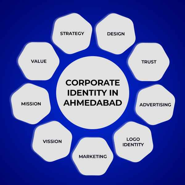 Corporate Identity in Ahmedabad
