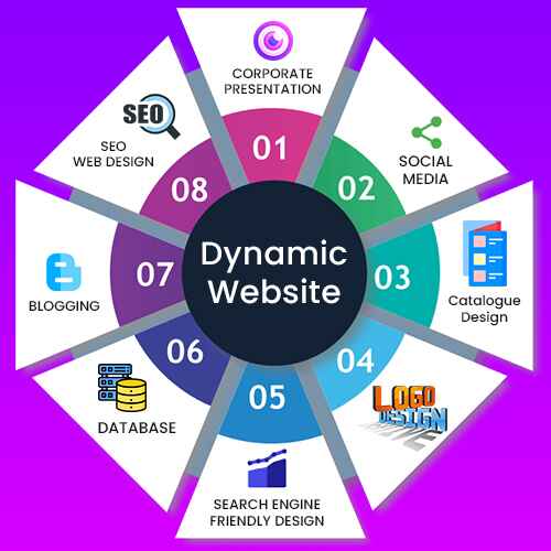 Dynamic-Website