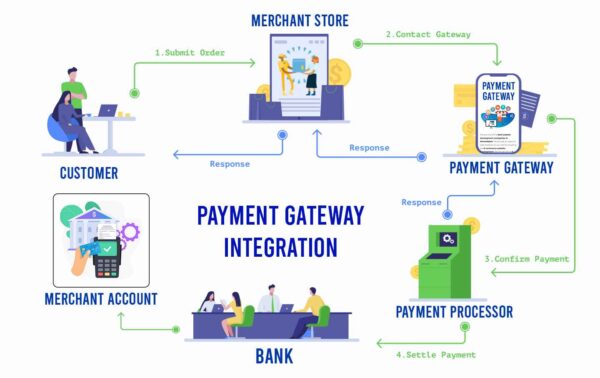 Payment Gateway Integration